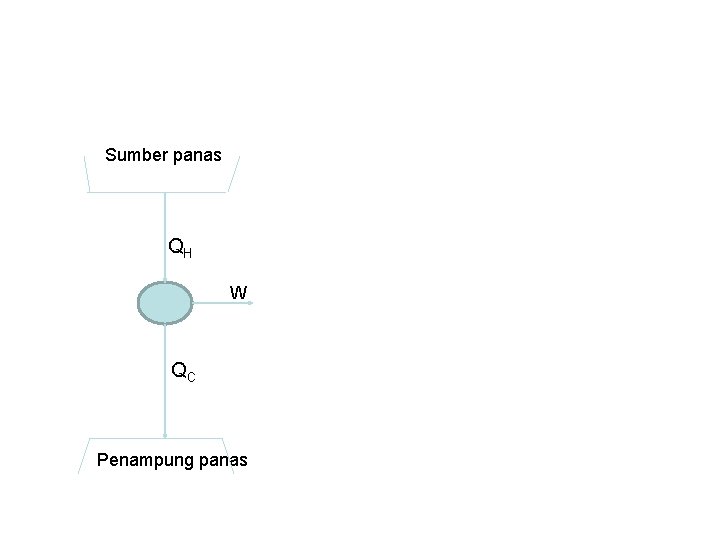 Sumber panas QH W QC Penampung panas 