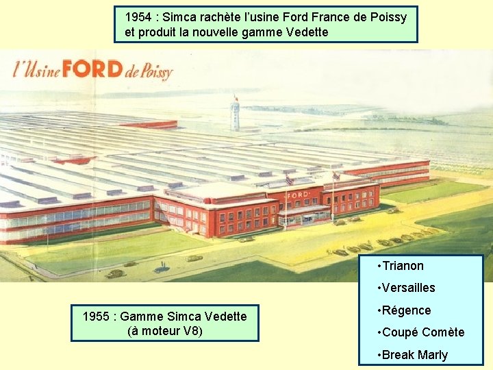 1954 : Simca rachète l’usine Ford France de Poissy et produit la nouvelle gamme