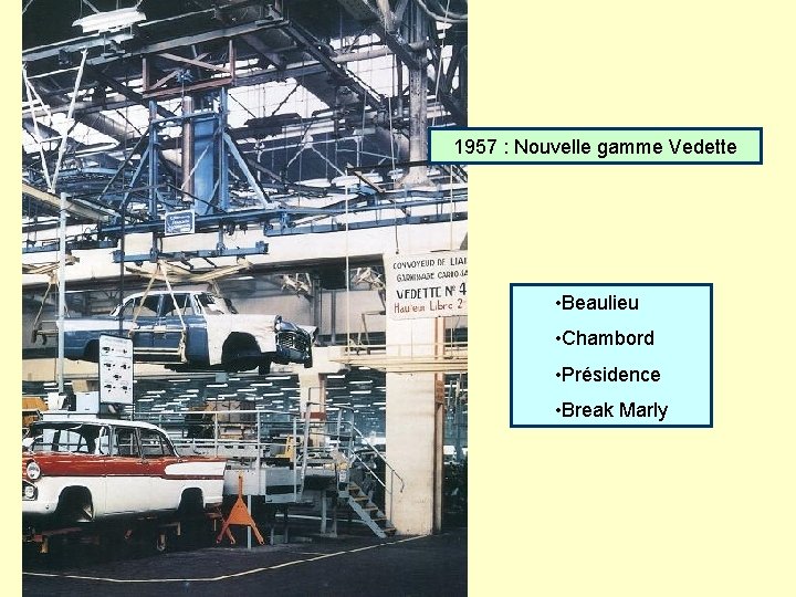 1957 : Nouvelle gamme Vedette • Beaulieu • Chambord • Présidence • Break Marly