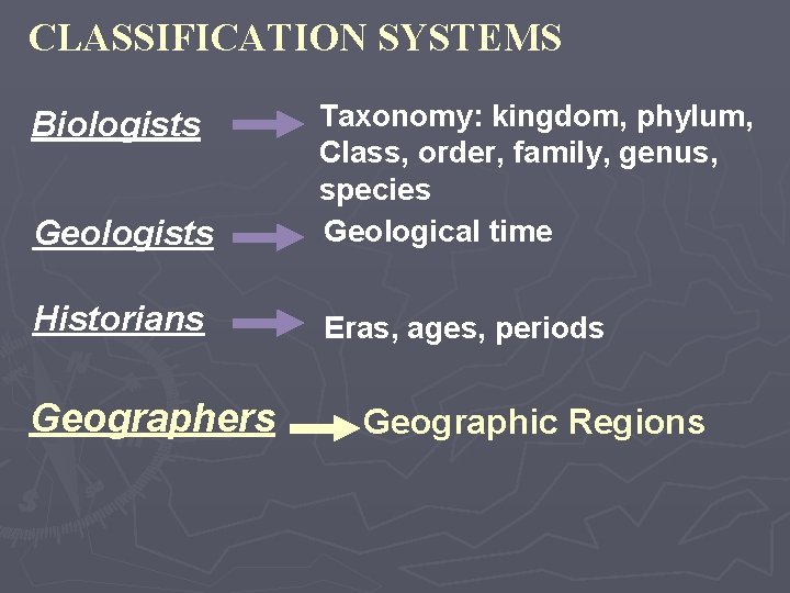 CLASSIFICATION SYSTEMS Geologists Taxonomy: kingdom, phylum, Class, order, family, genus, species Geological time Historians