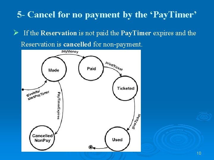 5 - Cancel for no payment by the ‘Pay. Timer’ Ø If the Reservation