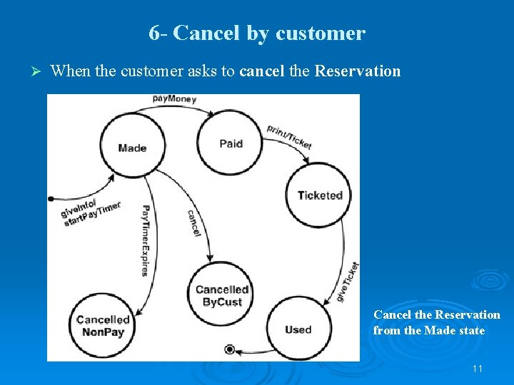 6 - Cancel by customer Ø When the customer asks to cancel the Reservation