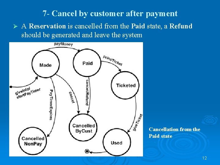 7 - Cancel by customer after payment Ø A Reservation is cancelled from the