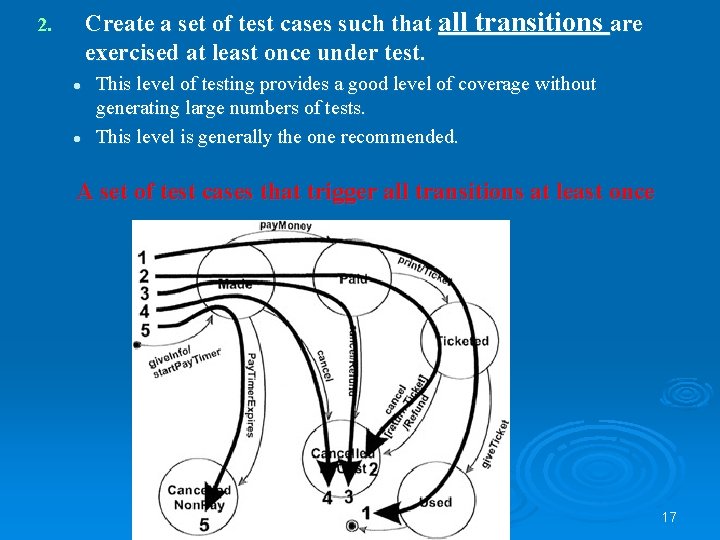 Create a set of test cases such that all transitions are exercised at least