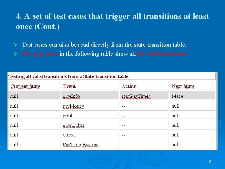 4. A set of test cases that trigger all transitions at least once (Cont.