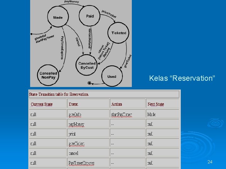 Kelas “Reservation” 24 