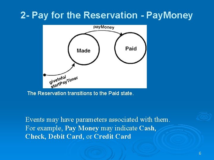 2 - Pay for the Reservation - Pay. Money The Reservation transitions to the