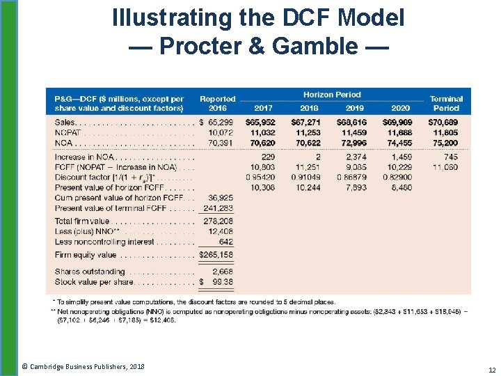 Illustrating the DCF Model — Procter & Gamble — © Cambridge Business Publishers, 2018