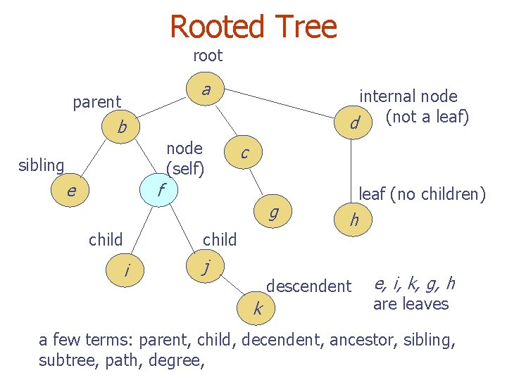 Rooted Tree root a parent internal node (not a leaf) d b node (self)