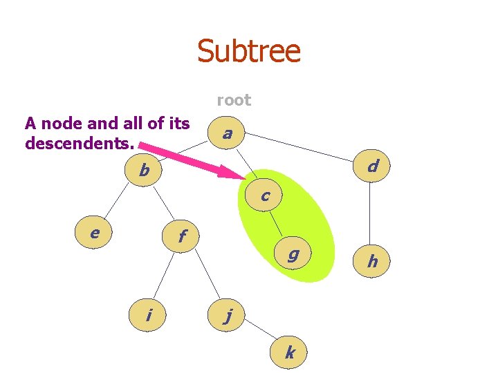 Subtree root A node and all of its descendents. a d b c e