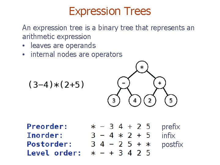 Expression Trees An expression tree is a binary tree that represents an arithmetic expression