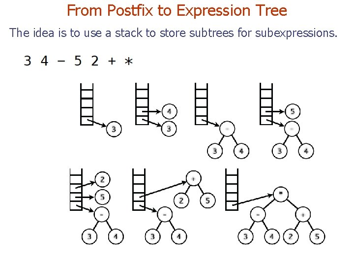 From Postfix to Expression Tree The idea is to use a stack to store