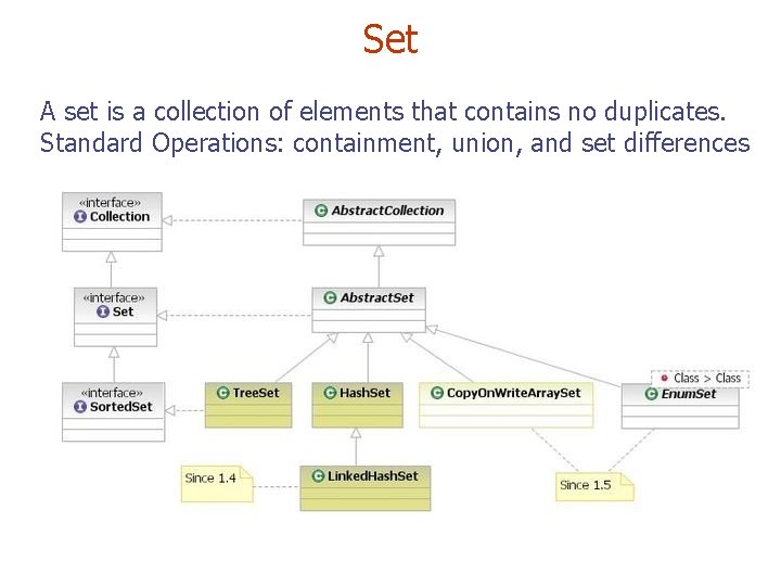 Set A set is a collection of elements that contains no duplicates. Standard Operations: