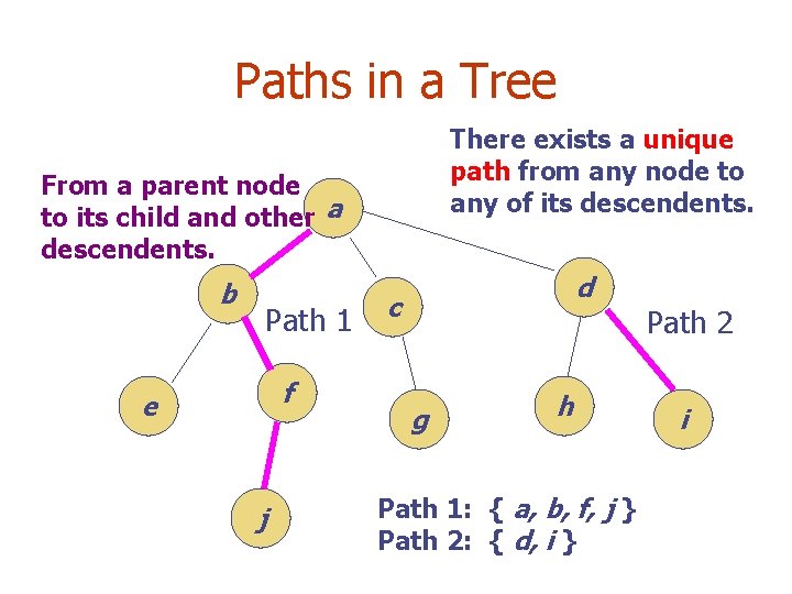 Paths in a Tree There exists a unique path from any node to any