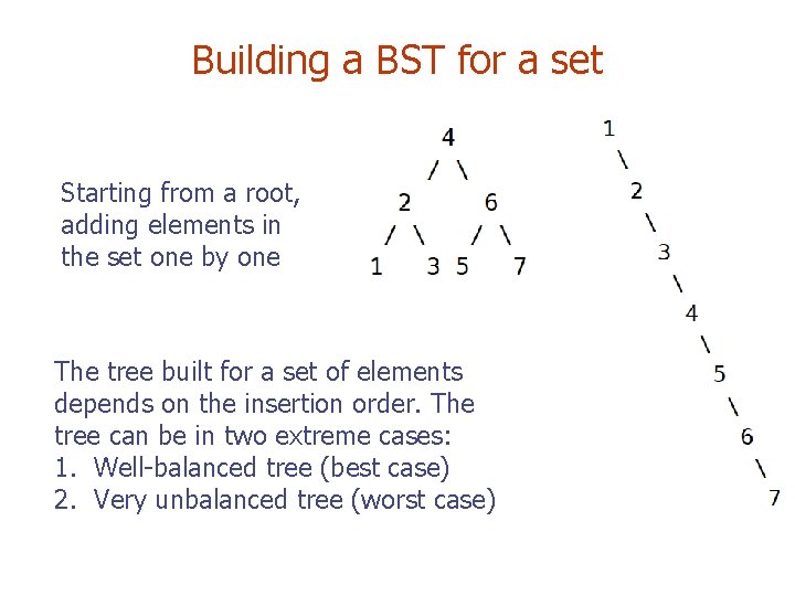 Building a BST for a set Starting from a root, adding elements in the