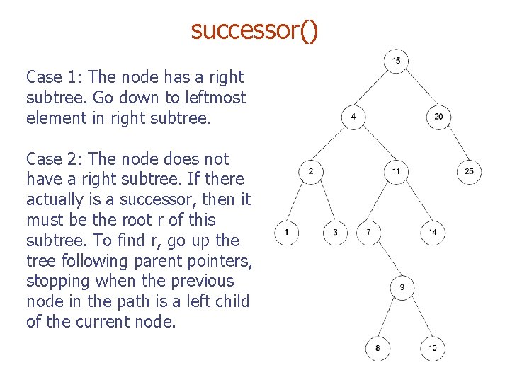 successor() Case 1: The node has a right subtree. Go down to leftmost element