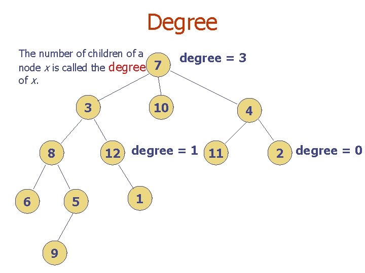 Degree The number of children of a node x is called the degree of