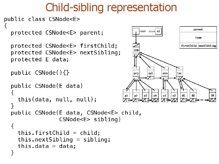 Child-sibling representation 