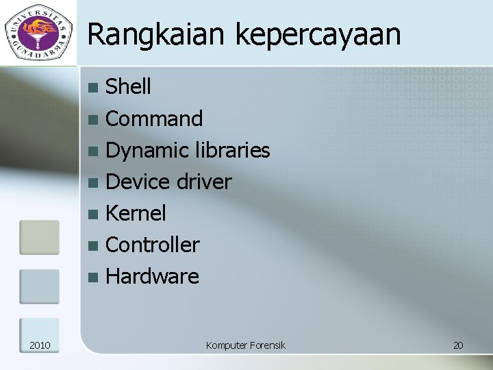 Rangkaian kepercayaan Shell n Command n Dynamic libraries n Device driver n Kernel n