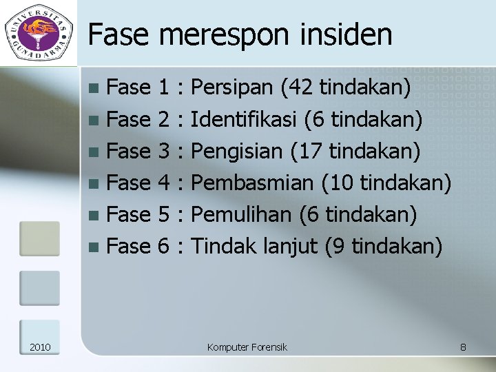 Fase merespon insiden Fase n Fase n 2010 1 2 3 4 5 6