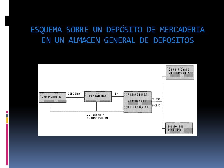 ESQUEMA SOBRE UN DEPÓSITO DE MERCADERIA EN UN ALMACEN GENERAL DE DEPOSITOS ESQUEMA SOBRE UN DEPÓSITO DE MERCADERIA EN UN ALMACEN GENERAL DE DEPOSITOS
