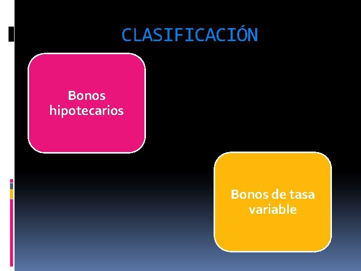 CLASIFICACIÓN Bonos hipotecarios Bonos de tasa variable CLASIFICACIÓN Bonos hipotecarios Bonos de tasa variable
