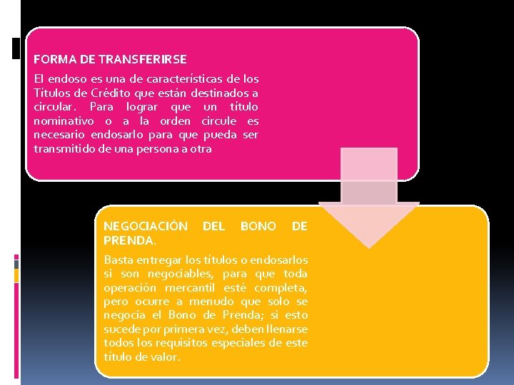 FORMA DE TRANSFERIRSE El endoso es una de características de los Títulos de Crédito FORMA DE TRANSFERIRSE El endoso es una de características de los Títulos de Crédito