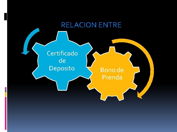 RELACION ENTRE Certificado de Deposito. Bono de Prenda RELACION ENTRE Certificado de Deposito. Bono de Prenda