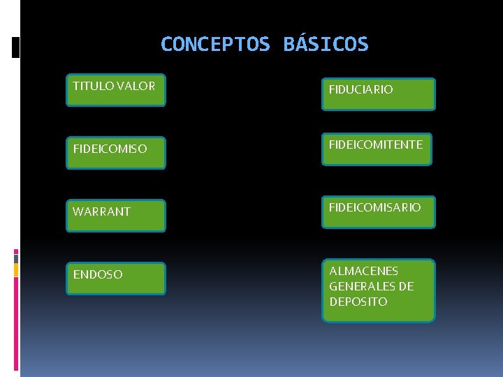 CONCEPTOS BÁSICOS TITULO VALOR FIDUCIARIO FIDEICOMISO WARRANT ENDOSO ALMACENES GENERALES DE DEPOSITO FIDEICOMITENTE FIDEICOMISARIO CONCEPTOS BÁSICOS TITULO VALOR FIDUCIARIO FIDEICOMISO WARRANT ENDOSO ALMACENES GENERALES DE DEPOSITO FIDEICOMITENTE FIDEICOMISARIO