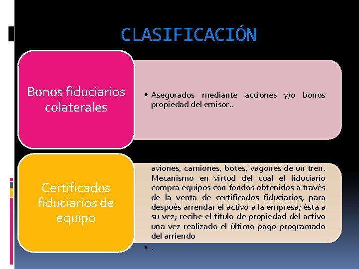 CLASIFICACIÓN Bonos fiduciarios colaterales • Asegurados mediante acciones y/o bonos propiedad del emisor. . CLASIFICACIÓN Bonos fiduciarios colaterales • Asegurados mediante acciones y/o bonos propiedad del emisor. .