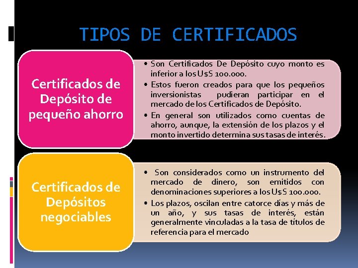 TIPOS DE CERTIFICADOS Certificados de Depósito de pequeño ahorro • Son Certificados De Depósito TIPOS DE CERTIFICADOS Certificados de Depósito de pequeño ahorro • Son Certificados De Depósito