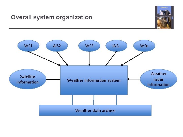 Overall system organization WS 1 Satellite information WS 2 WS 3 WS. . Weather