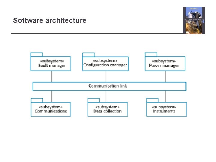 Software architecture 