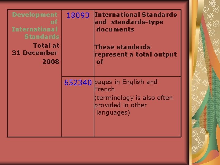 Development of International Standards Total at 31 December 2008 18093 International Standards and standards-type