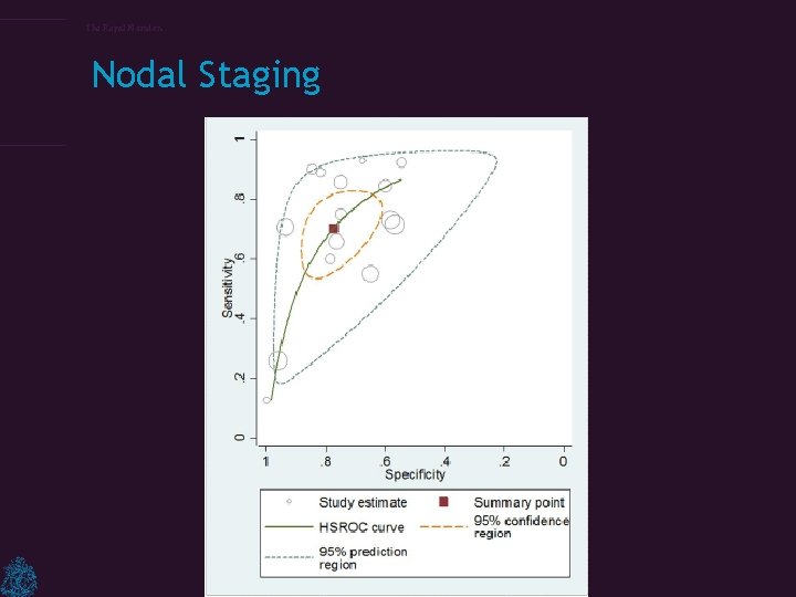 The Royal Marsden Nodal Staging 