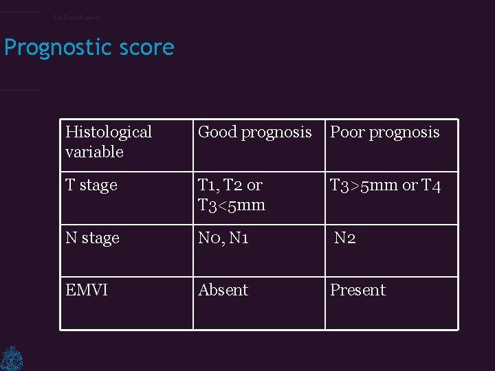 The Royal Marsden Prognostic score Histological variable Good prognosis Poor prognosis T stage T