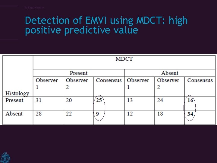 The Royal Marsden Detection of EMVI using MDCT: high positive predictive value 
