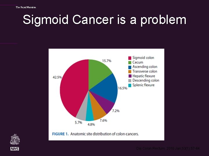 The Royal Marsden Sigmoid Cancer is a problem Dis Colon Rectum. 2010 Jan; 53(1):