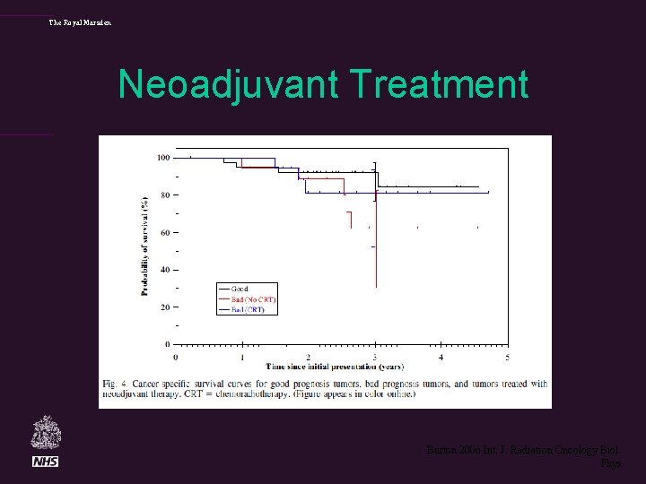 The Royal Marsden Neoadjuvant Treatment Burton 2006 Int. J. Radiation Oncology Biol. Phys 
