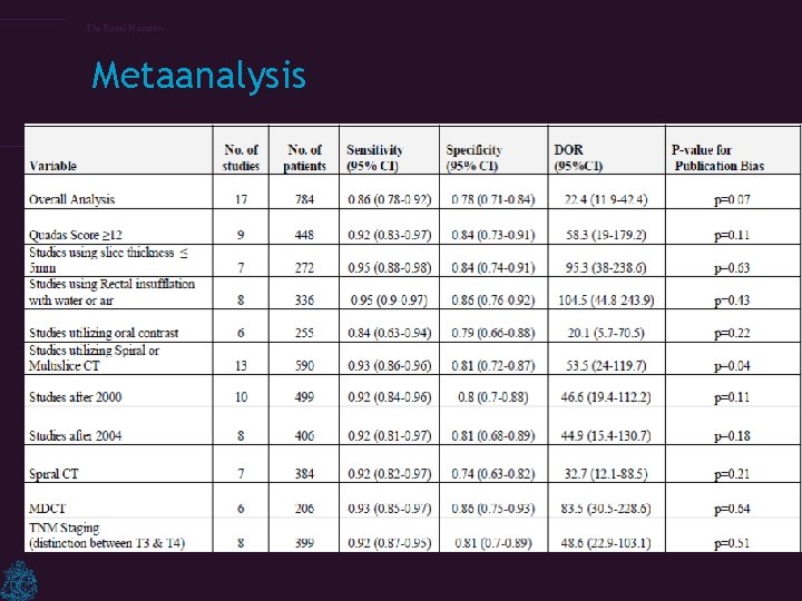 The Royal Marsden Metaanalysis 