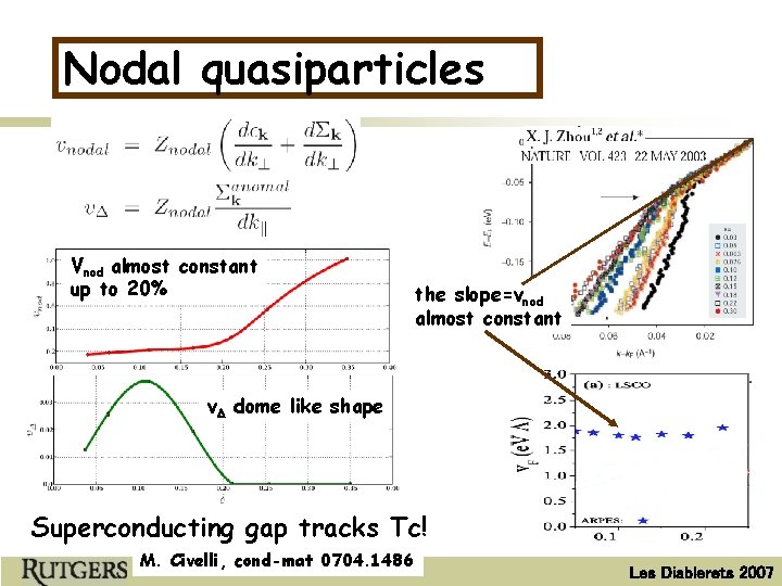 Nodal quasiparticles Vnod almost constant up to 20% the slope=vnod almost constant v. D