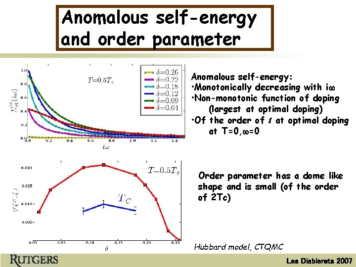 Anomalous self-energy and order parameter Anomalous self-energy: • Monotonically decreasing with iw • Non-monotonic