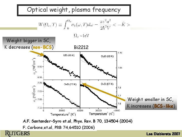 Optical weight, plasma frequency Weight bigger in SC, K decreases (non-BCS) ~1 e. V