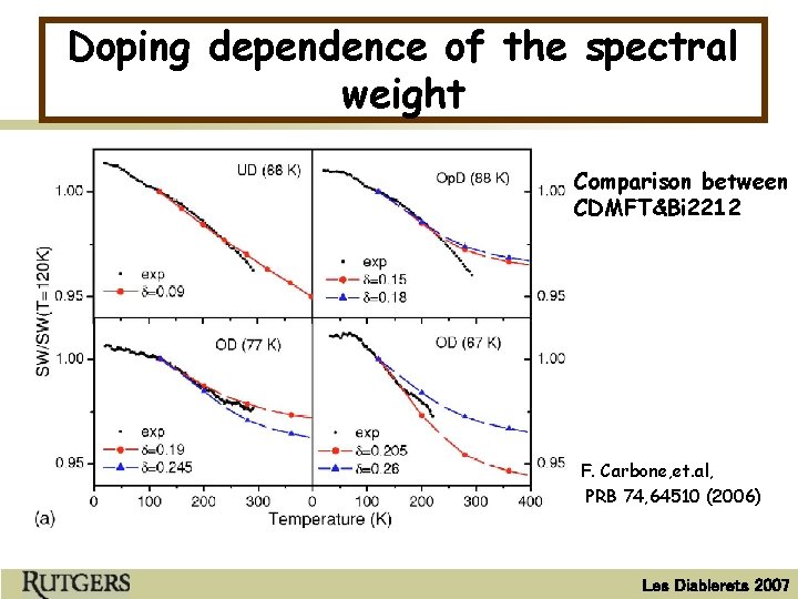 Doping dependence of the spectral weight Comparison between CDMFT&Bi 2212 F. Carbone, et. al,