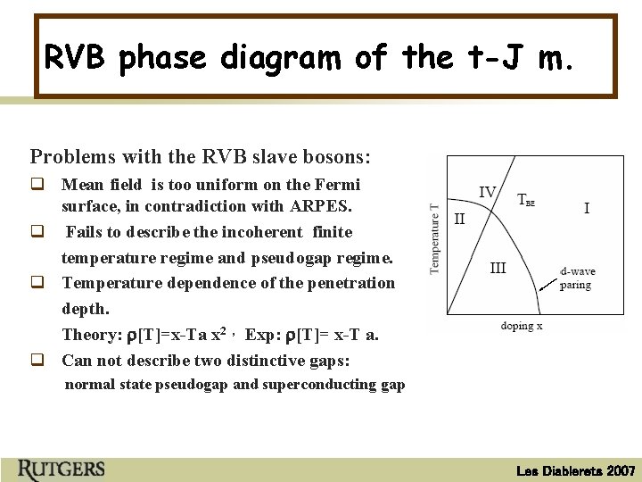 RVB phase diagram of the t-J m. Problems with the RVB slave bosons: q