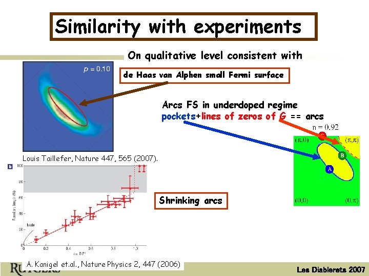 Similarity with experiments On qualitative level consistent with de Haas van Alphen small Fermi