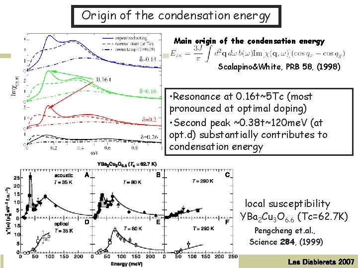 Origin of the condensation energy Main origin of the condensation energy Scalapino&White, PRB 58,