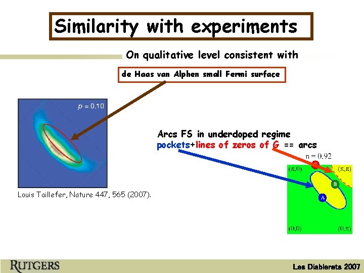 Similarity with experiments On qualitative level consistent with de Haas van Alphen small Fermi