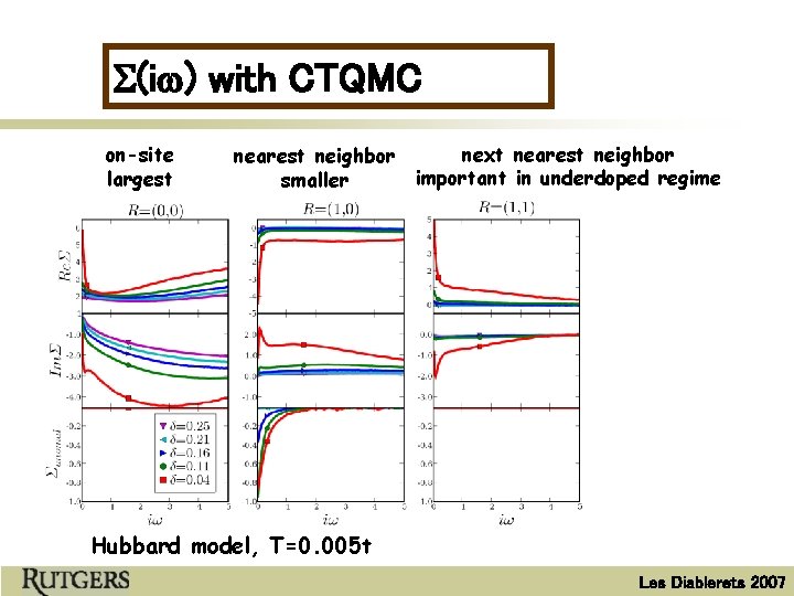 S(iw) with CTQMC on-site largest nearest neighbor smaller next nearest neighbor important in underdoped