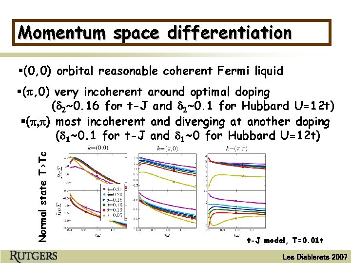 Momentum space differentiation §(0, 0) orbital reasonable coherent Fermi liquid Normal state T>Tc §(p,